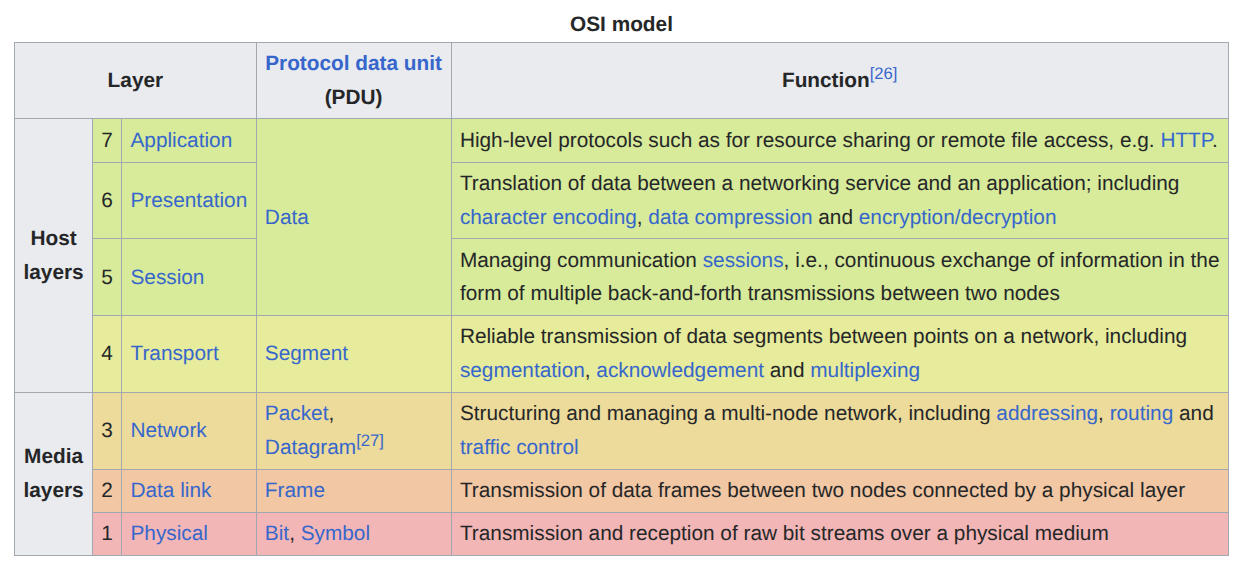 osi_model