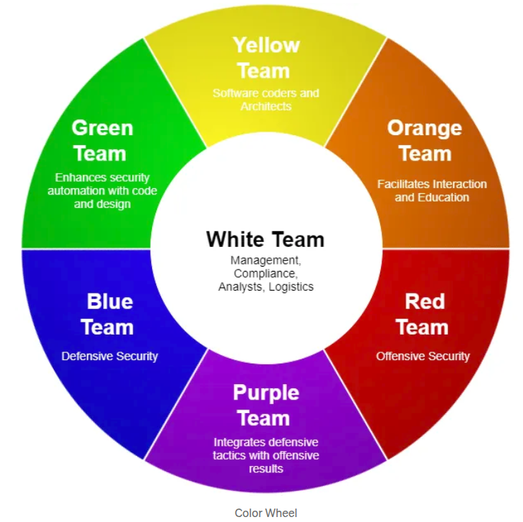 team_color_wheel